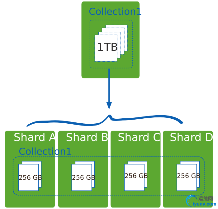 sharded-collection.jpg