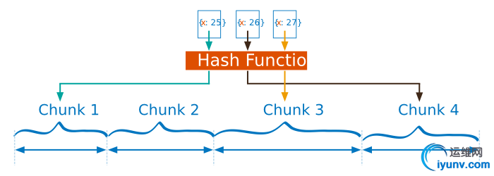 sharding-hash-based.jpg