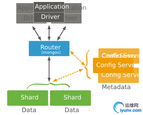 sharded-cluster.jpg