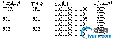 wKiom1XMHTuy6mSoAAB-rc_cONg598.jpg
