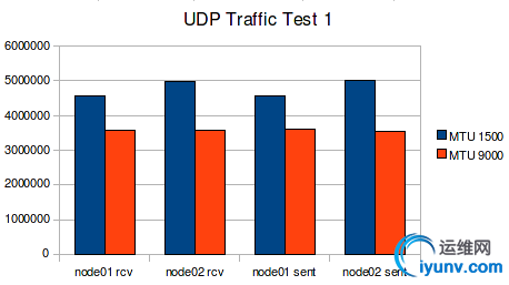 udp_traf01.jpg