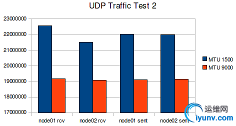 udptraf02.jpg