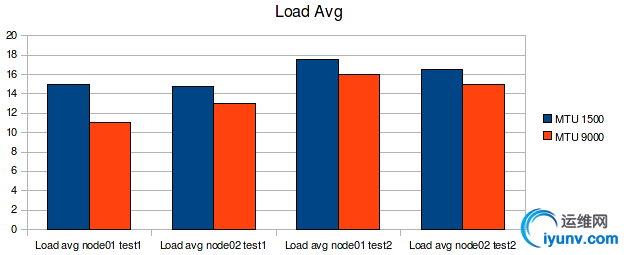 load_avg01.jpg