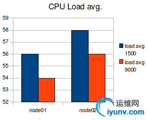 cpu_load_01.jpg