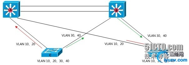 wKioL1XYRdiw2QenAADOI5ymR3E852.jpg