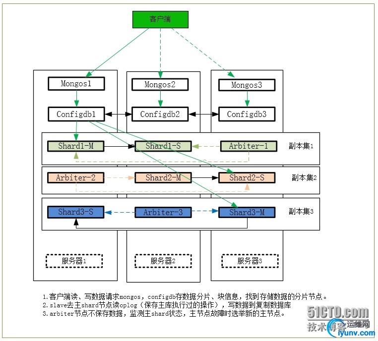 wKiom1XjC9ST5tfnAAMvvC-vRDQ849.jpg