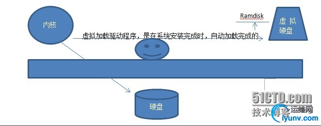 wKioL1Xqt-WTVbtTAADw9-B0LL8174.jpg