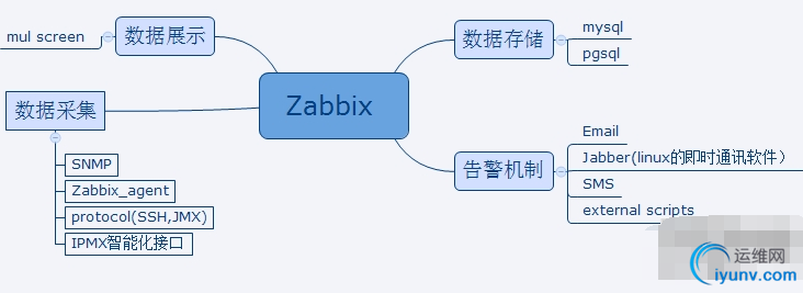 QQ截图20150909083740.png
