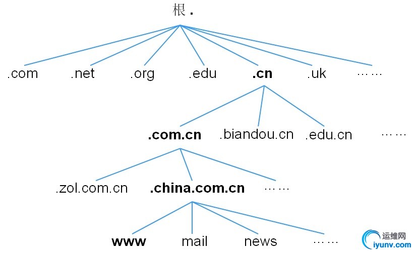 wKioL1YCA__wTCcIAAEvBw6VXkM982.jpg