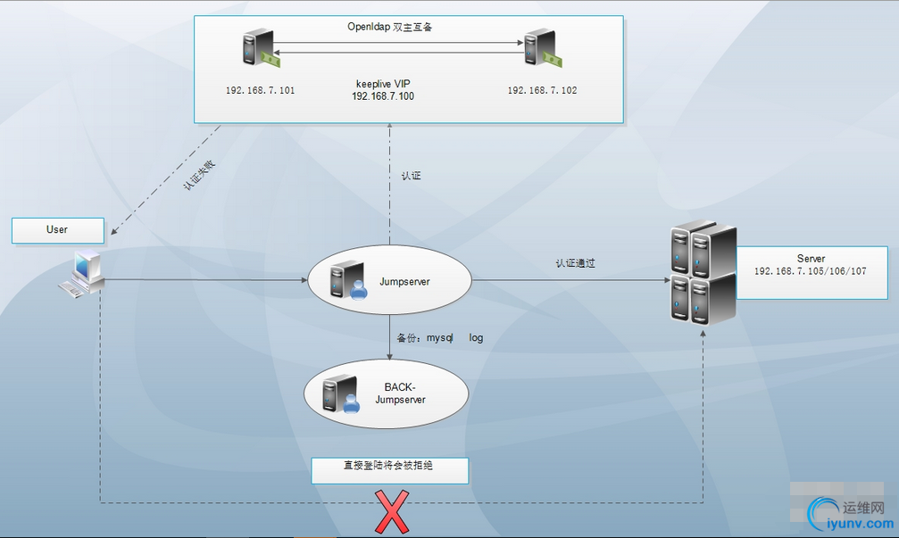 QQ截图20150928095645.png