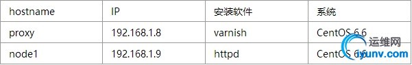 wKiom1YI7v6iWIazAACHxWEqIHI688.jpg