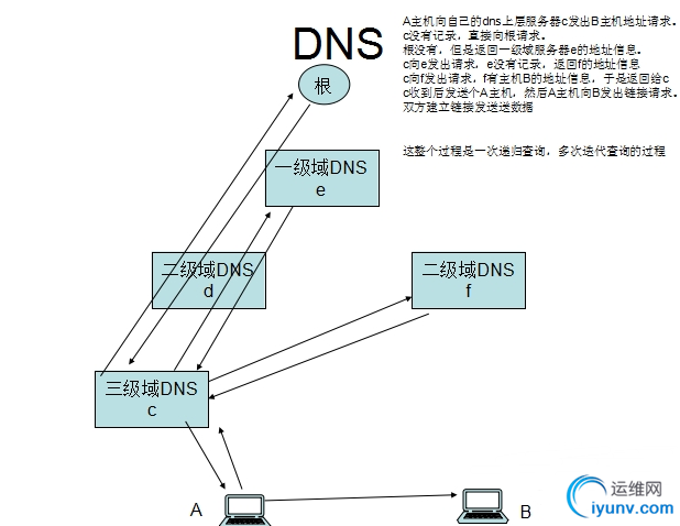 QQ截图20150929084627.png
