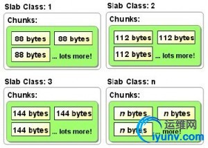 memcached-300x213.jpg