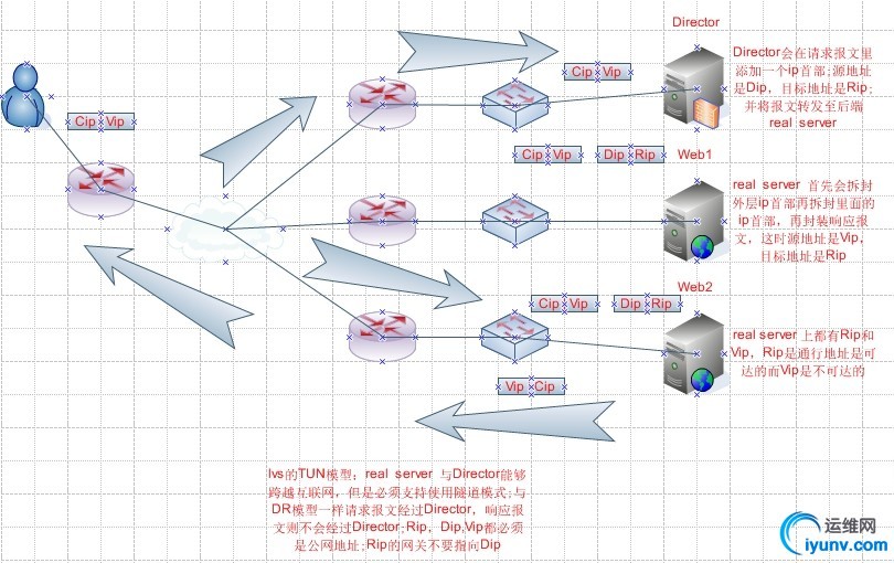 wKioL1YaAp-QgFrQAATIyetg1r4770.jpg