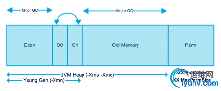 Java-Memory-Model-450x186.jpg