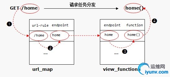 endpoint.jpg