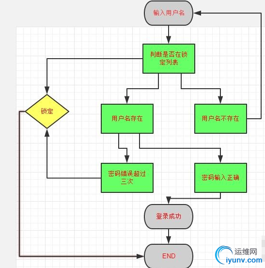 QQ截图20151104085944.png