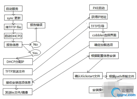 QQ截图20151105090453.png