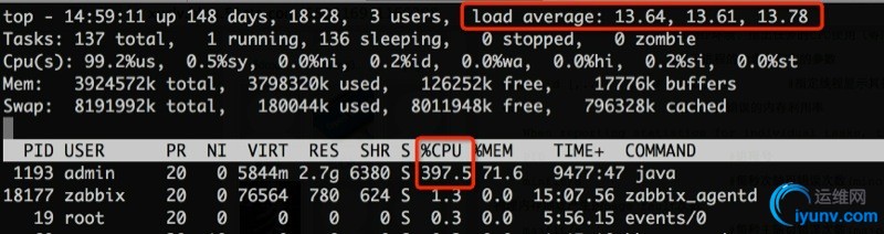 20141118-cpu-load-high.jpg