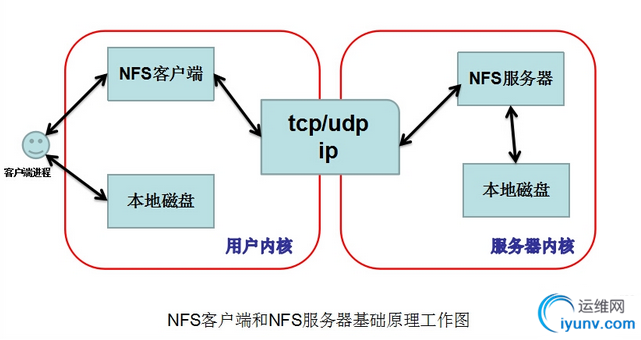 QQ截图20151109085359.png