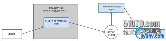 wKiom1Y8R5GxEJqyAABvR-GP4eo803.jpg