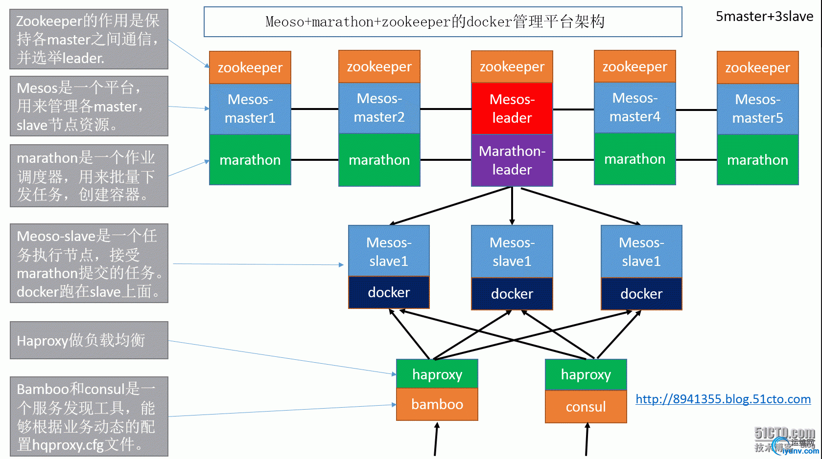 wKiom1ZFUyuwNphBAAJQGw--a3E430.jpg