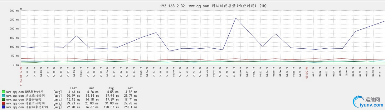 QQ截图20151118082947.png