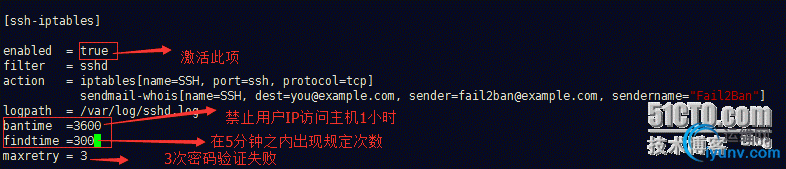 wKioL1ZNSUDCPZndAAAxFFxWCfM292.jpg