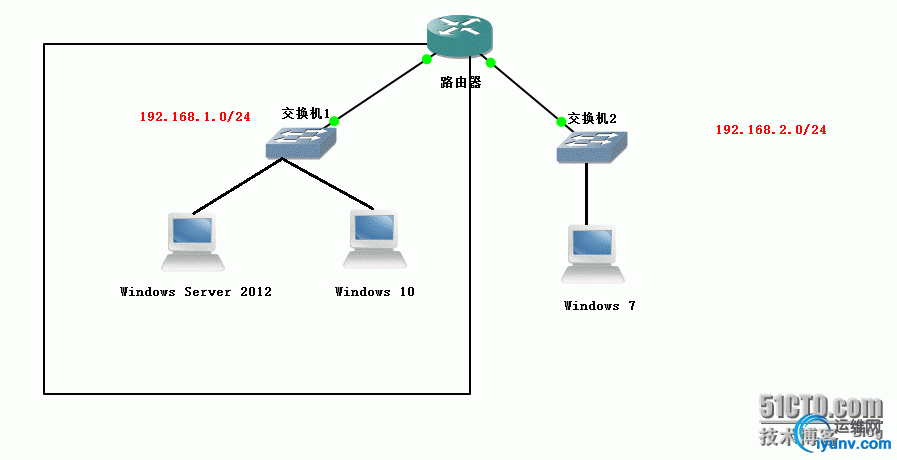 wKiom1ZPco-R5W08AABCGY57dnU145.jpg