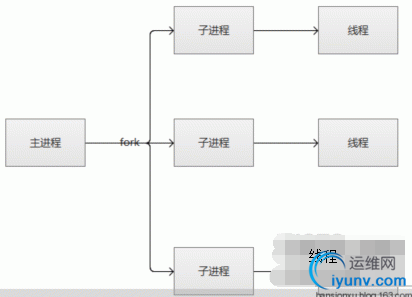 QQ截图20151124083822.png