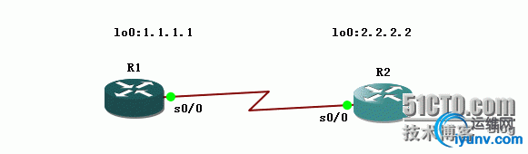 wKiom1ZX9EeRLBc7AAAfVWokWpk364.jpg