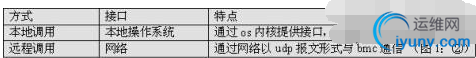 QQ截图20151202181700.png