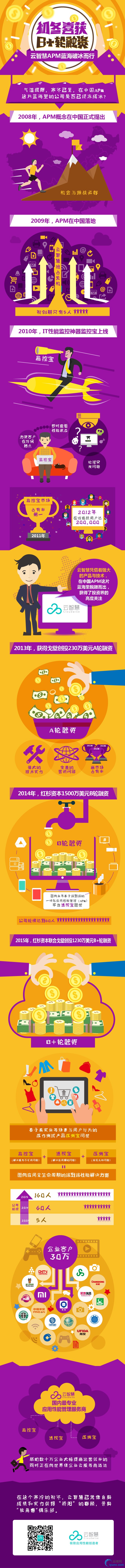 EPR-寒冬来袭，云智慧获得B 轮融资-设计最终稿.jpg