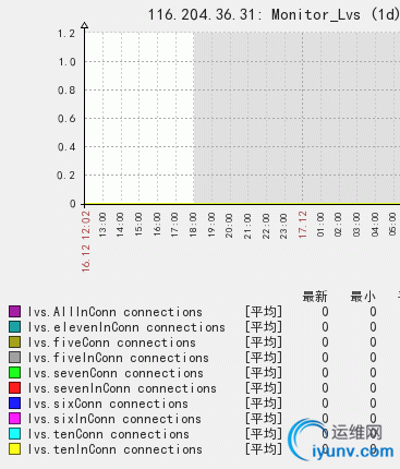 QQ截图20151218091116.png