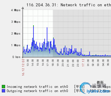 QQ截图20151218091106.png