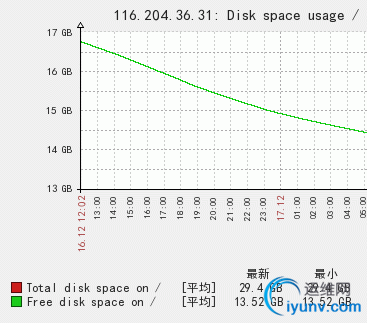 QQ截图20151218091054.png