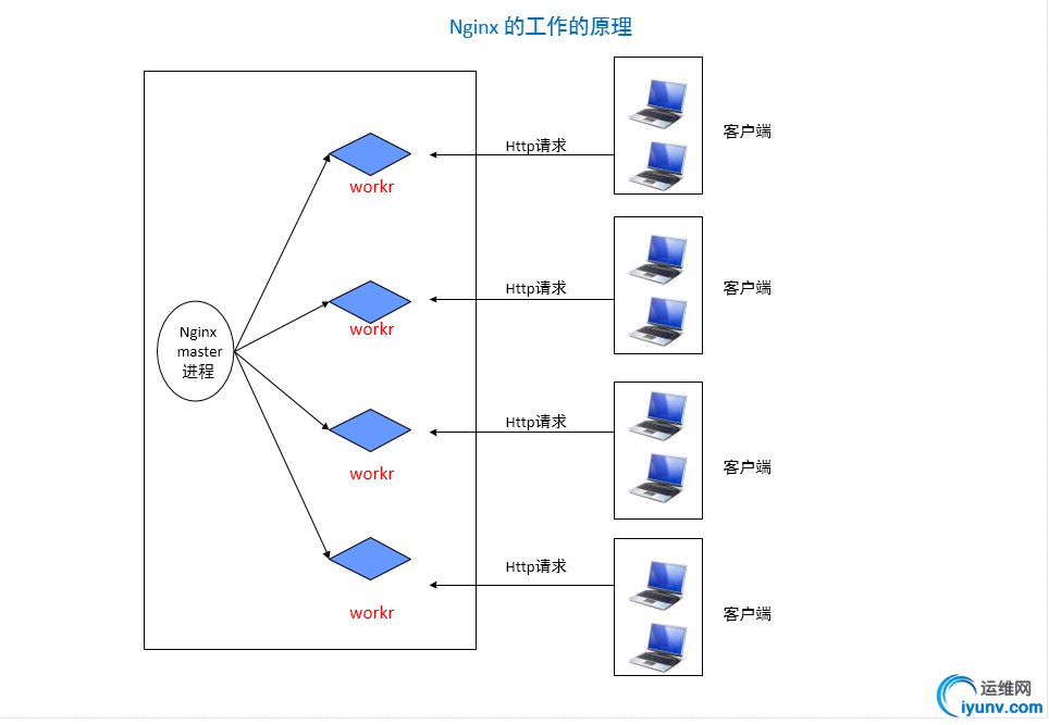 wKiom1Z5AQKRue7LAAFu2tl9JII031.jpg
