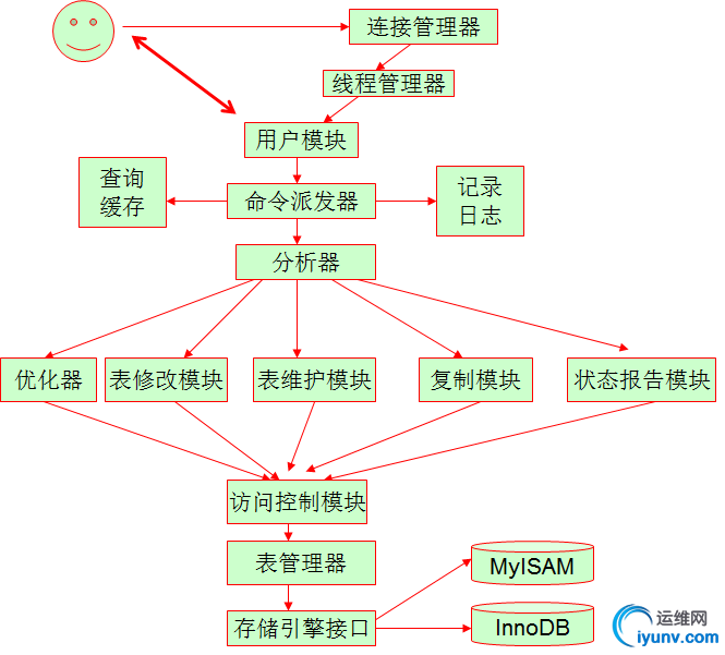 wKioL1Z9SB2g2XlHAABxN4QeSFg505.jpg