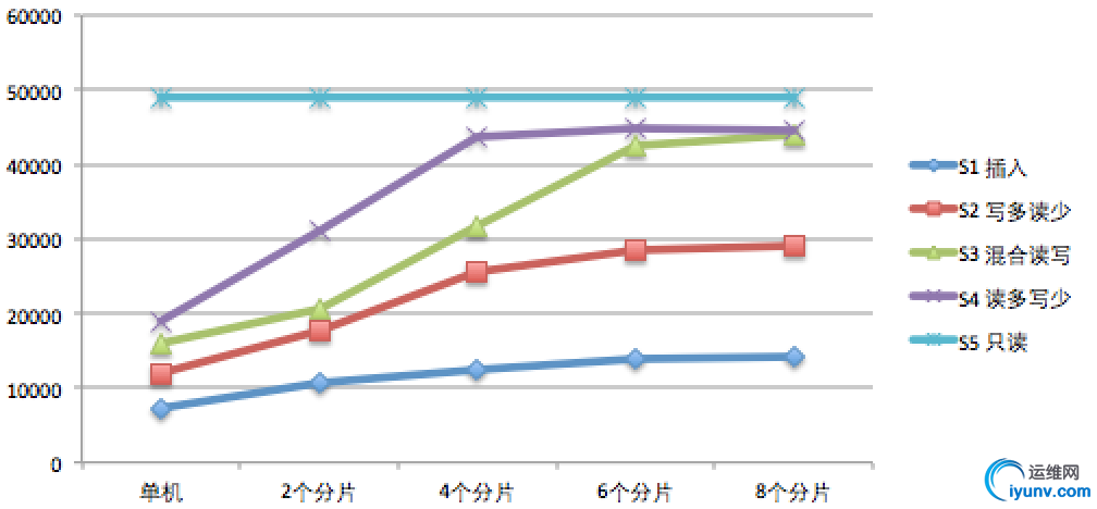 micro-shard-test-line-chart.jpg