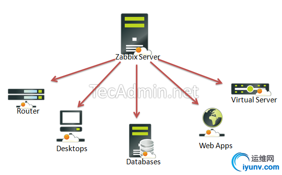 Zabbix-Monitoring.png