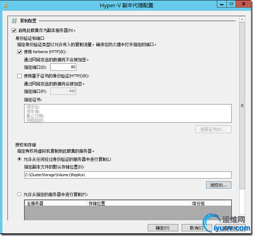 wKioL1afHTWg-EcWAAELRnZY9Cg868.jpg