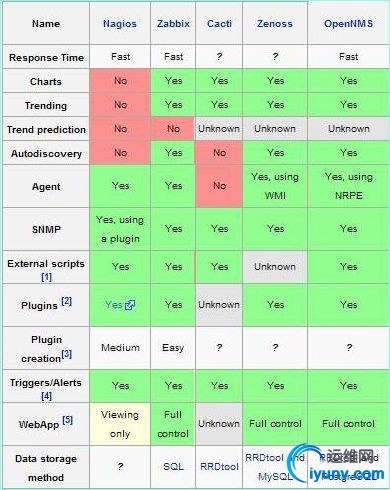 nagios-vs-zabbix.jpg