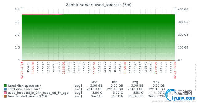 640?wx_fmt=png&wxfrom=5&wx_lazy=1.jpg