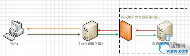 QQ截图20160229124739.png