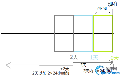 wKioL1bhDHCw_OXBAAAab1y8JNM597.jpg