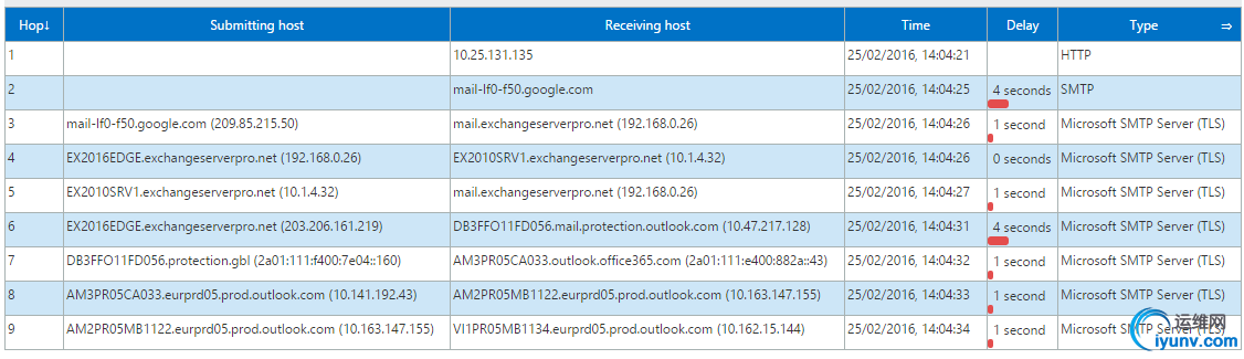 exchange-hybrid-testing-09.jpg