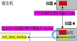 QQ截图20160323091850.png