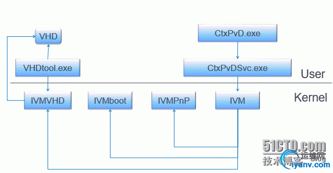 wKioL1cLSqKzMNoyAABTo-nr78k761.jpg