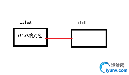 wKioL1cM9T6DYXG7AAAGrRnsHMg912.jpg