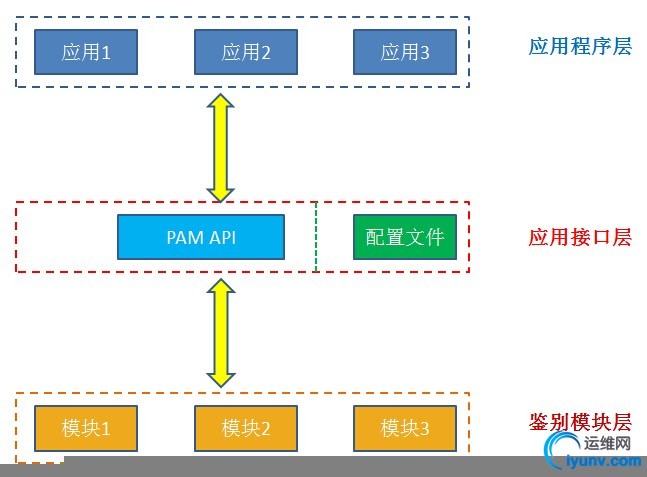 wKioL1cfBinSqL7BAALKFf0sAbw790.jpg